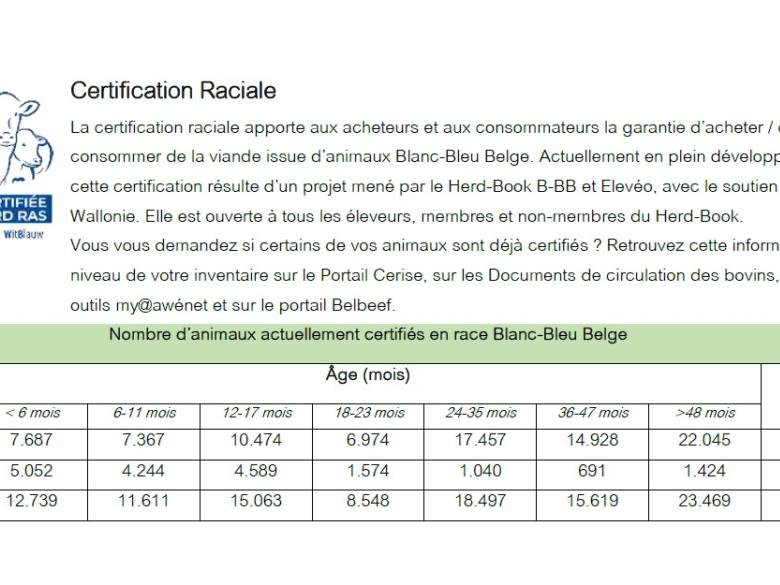 Certification raciale